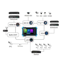 NOYAFA NF-IPC715 connectivity map HDMI AHD CVI TVI VGA LAN PoE WiFi English