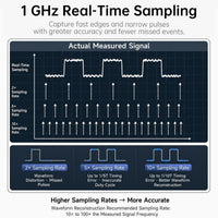 DLA-32-plus 32 Channel USB 3.0 Logic Analyser, 1GHz Sampling