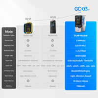 GC-03 3-in-1 Geiger Counter, Nuclear Radiation and EMF Detector